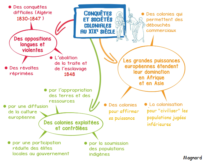 carte-mentale conquêtes
